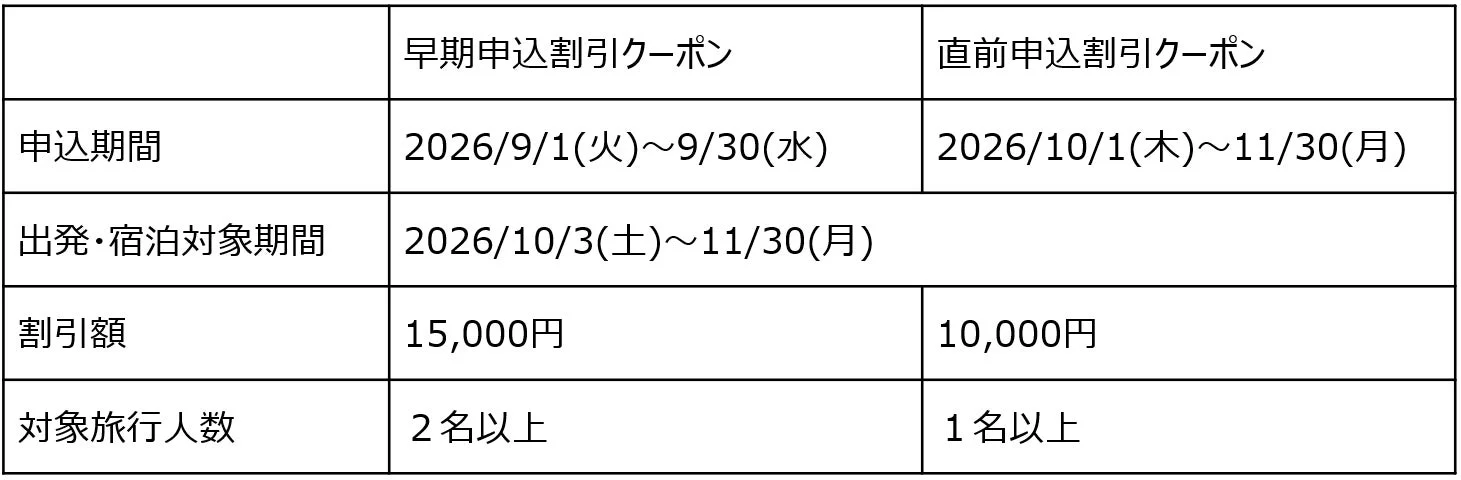 割引クーポンの詳細