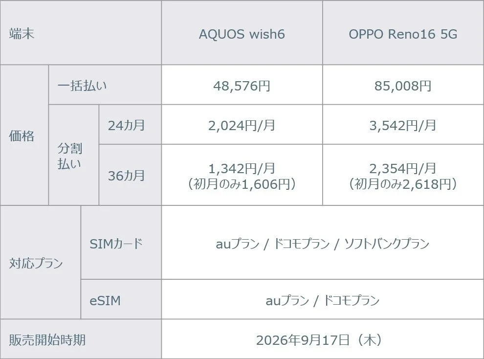 価格と販売開始時期