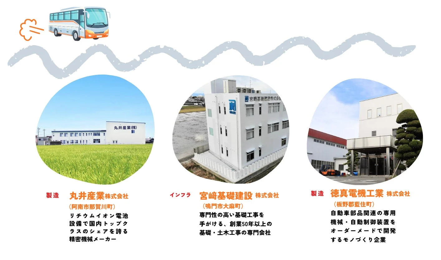 訪問企業紹介