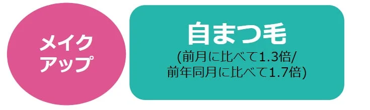 自まつ毛