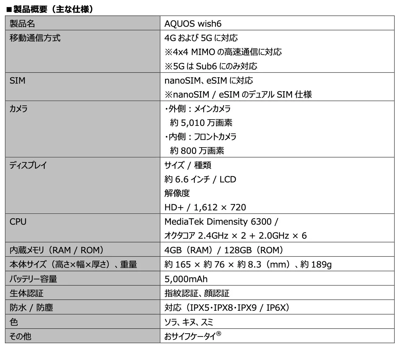 AQUOS wish6 製品概要