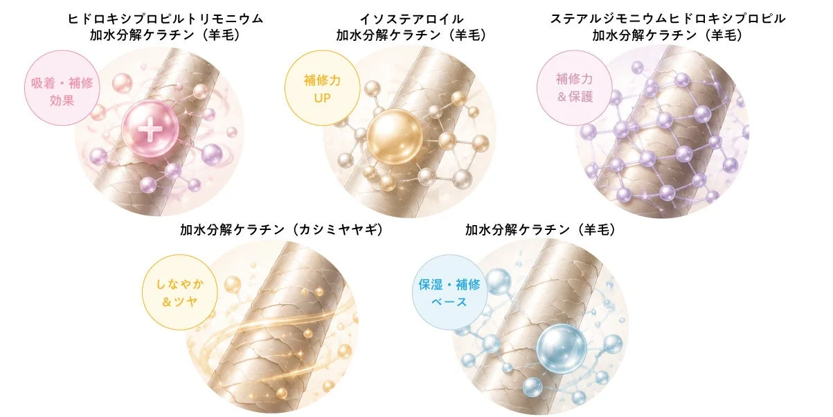 5種類のケラチンとその効果
