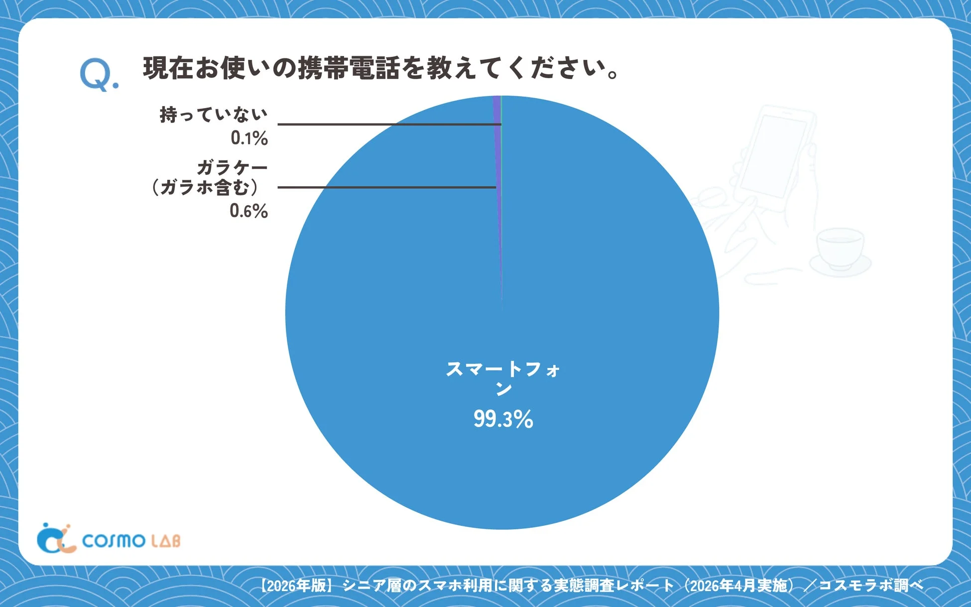 Q. 現在お使いの携帯電話を教えてください。
