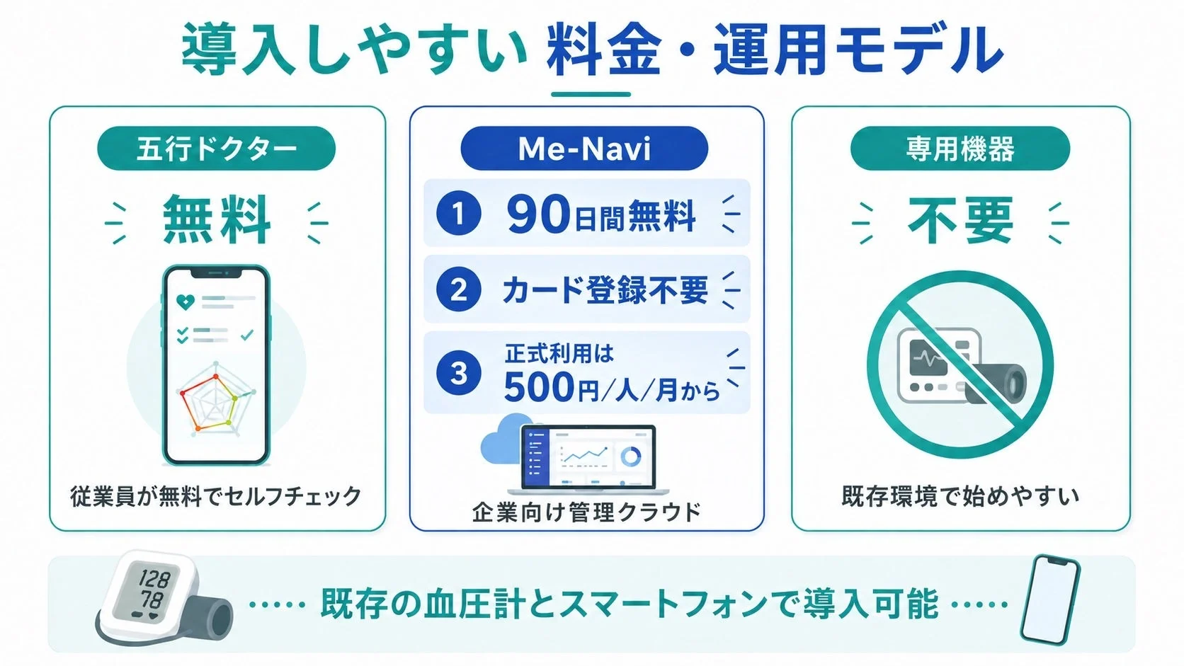 導入しやすい料金・運用モデル