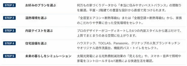 Liv Altのスマートな5ステップ