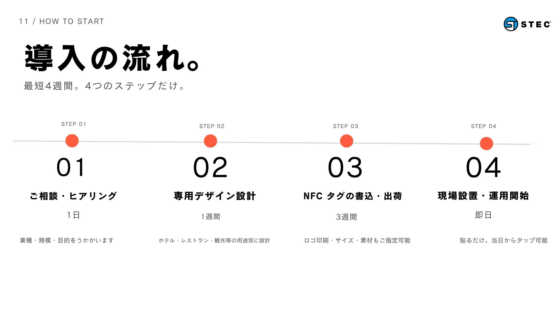 エスタッチの導入の流れ