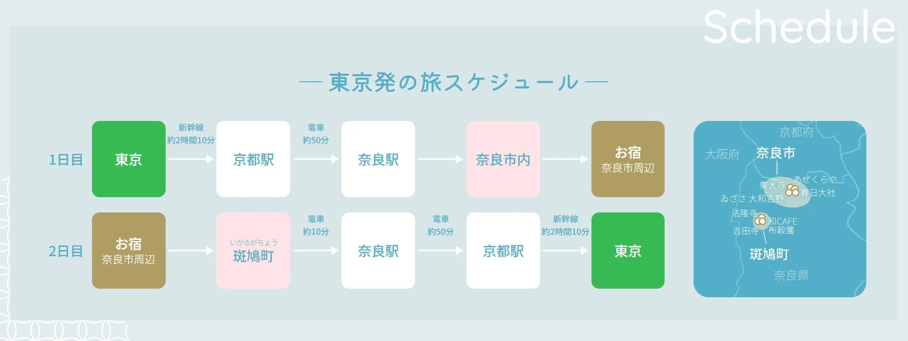東京発、2日間の奈良旅行スケジュール