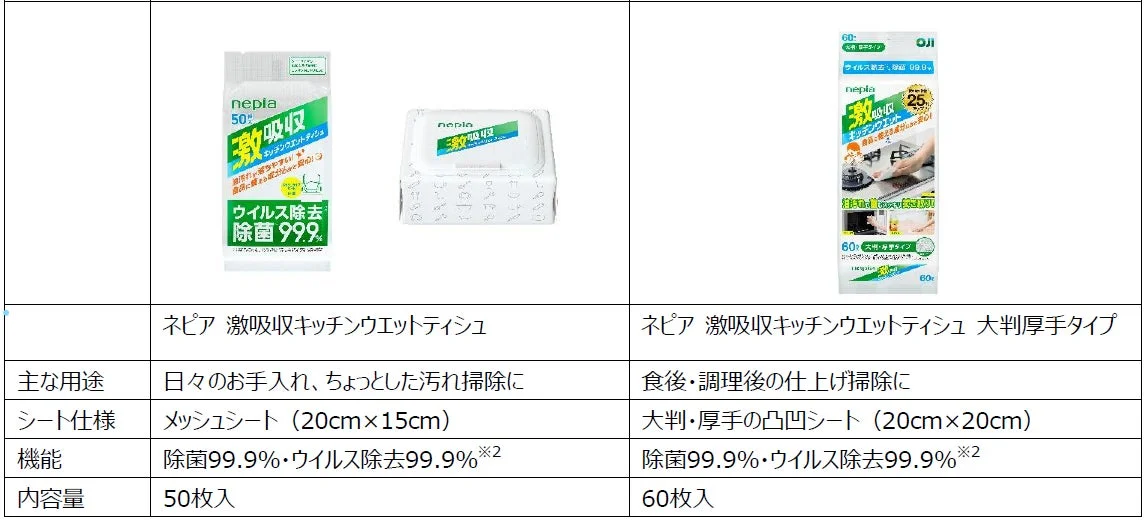 シリーズラインナップ