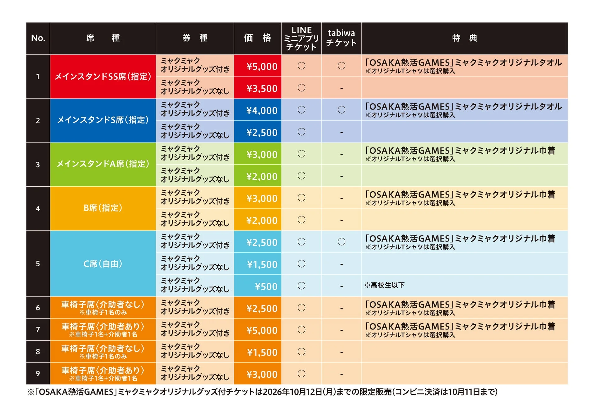 チケット料金表