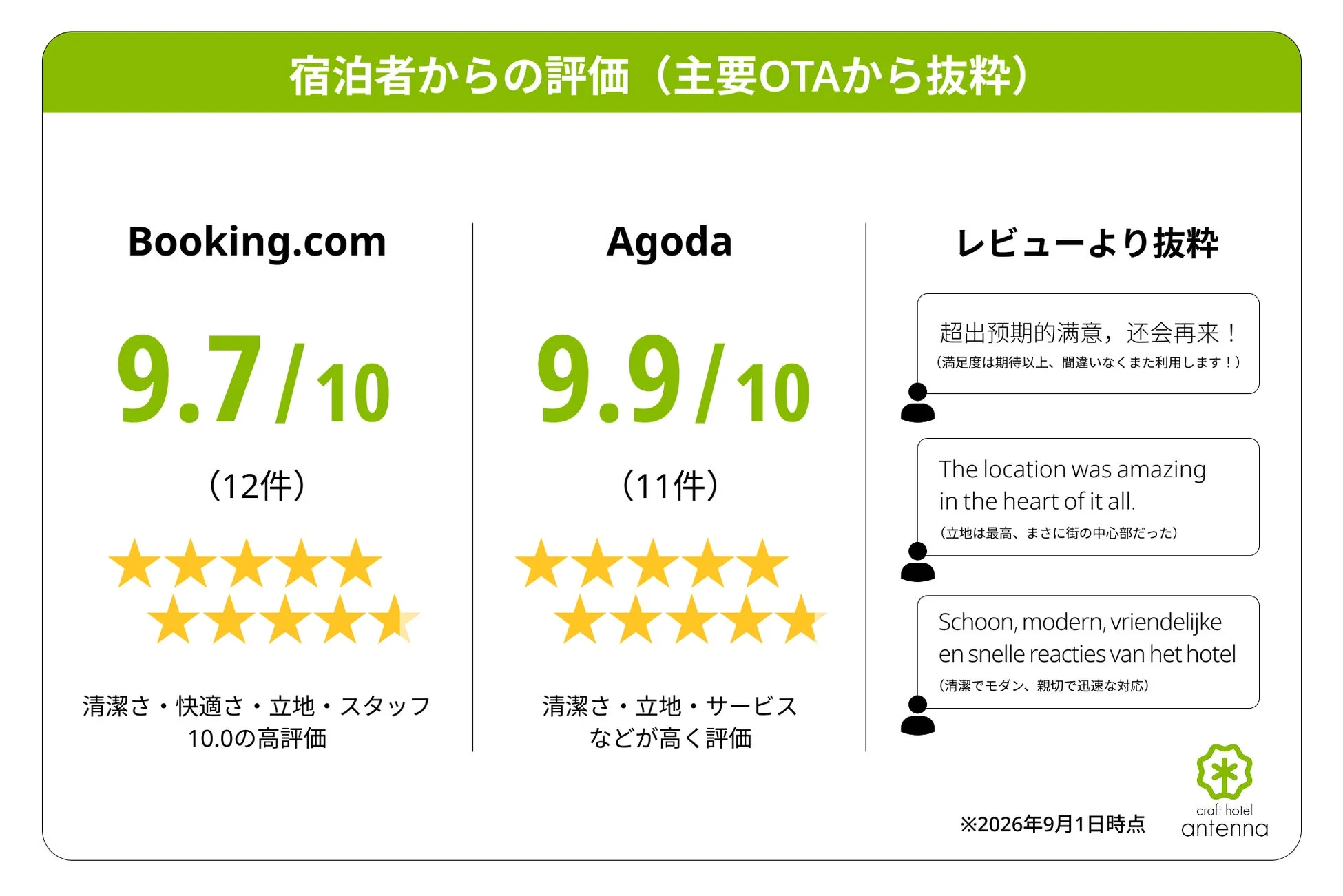 宿泊者からの評価(主要OTAから抜粋)