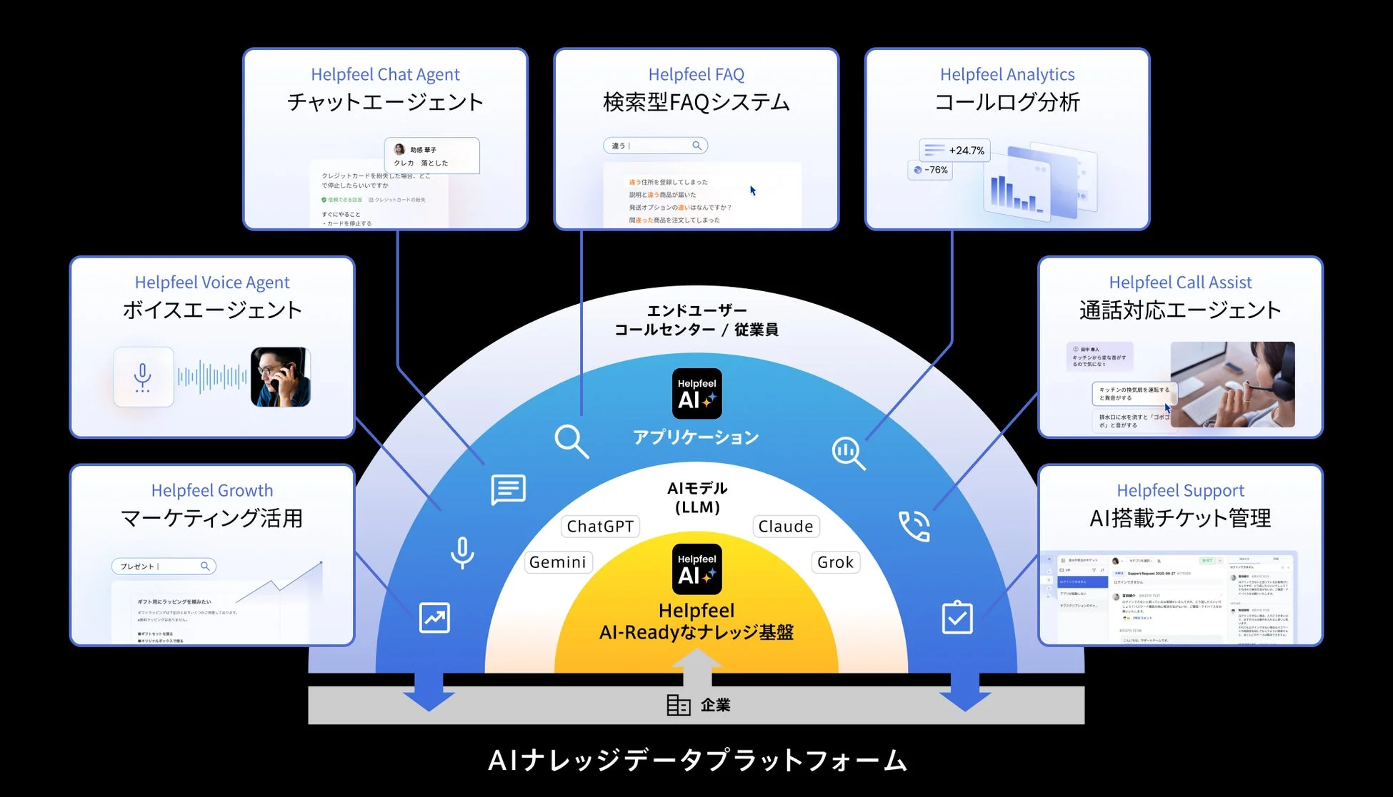 AIナレッジデータプラットフォームの全体像