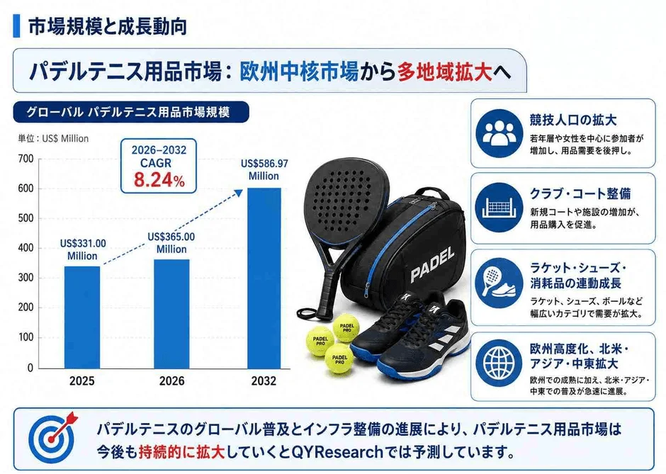 市場規模と成長動向