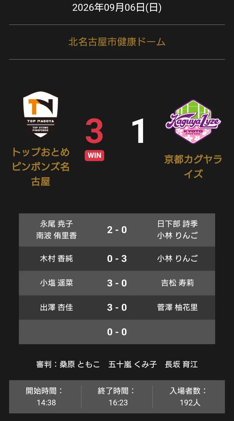 試合結果スコアボード