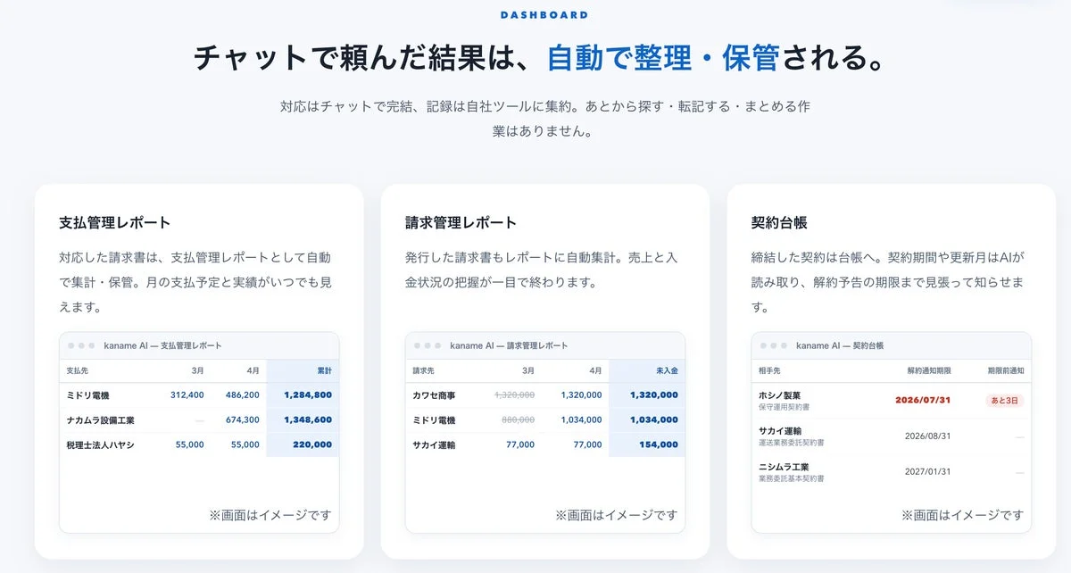 kaname AIのダッシュボード