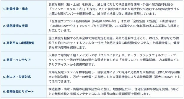 Liv Altの6つのプレミアムポイント詳細