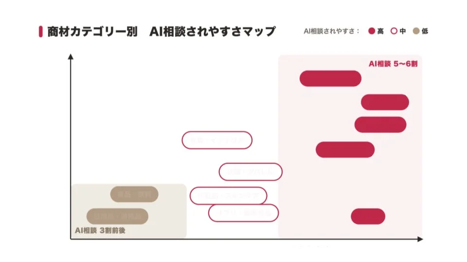 AI相談されやすさマップ
