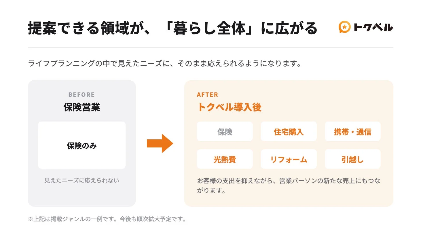 提案できる領域が、「暮らし全体」に広がる