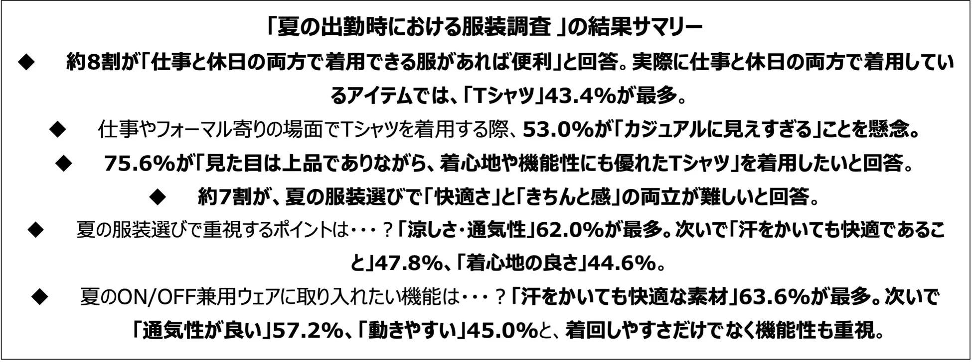 夏の出勤時における服装調査の結果サマリー