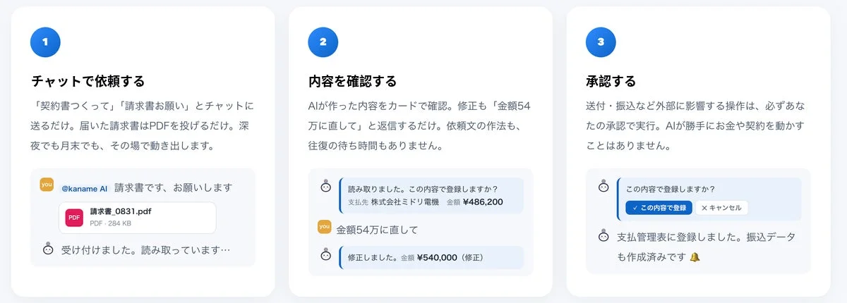 kaname AIの業務フロー