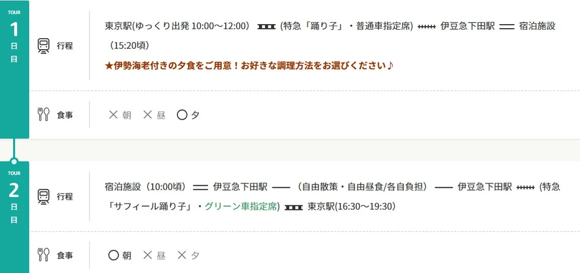 パッケージツアーの行程
