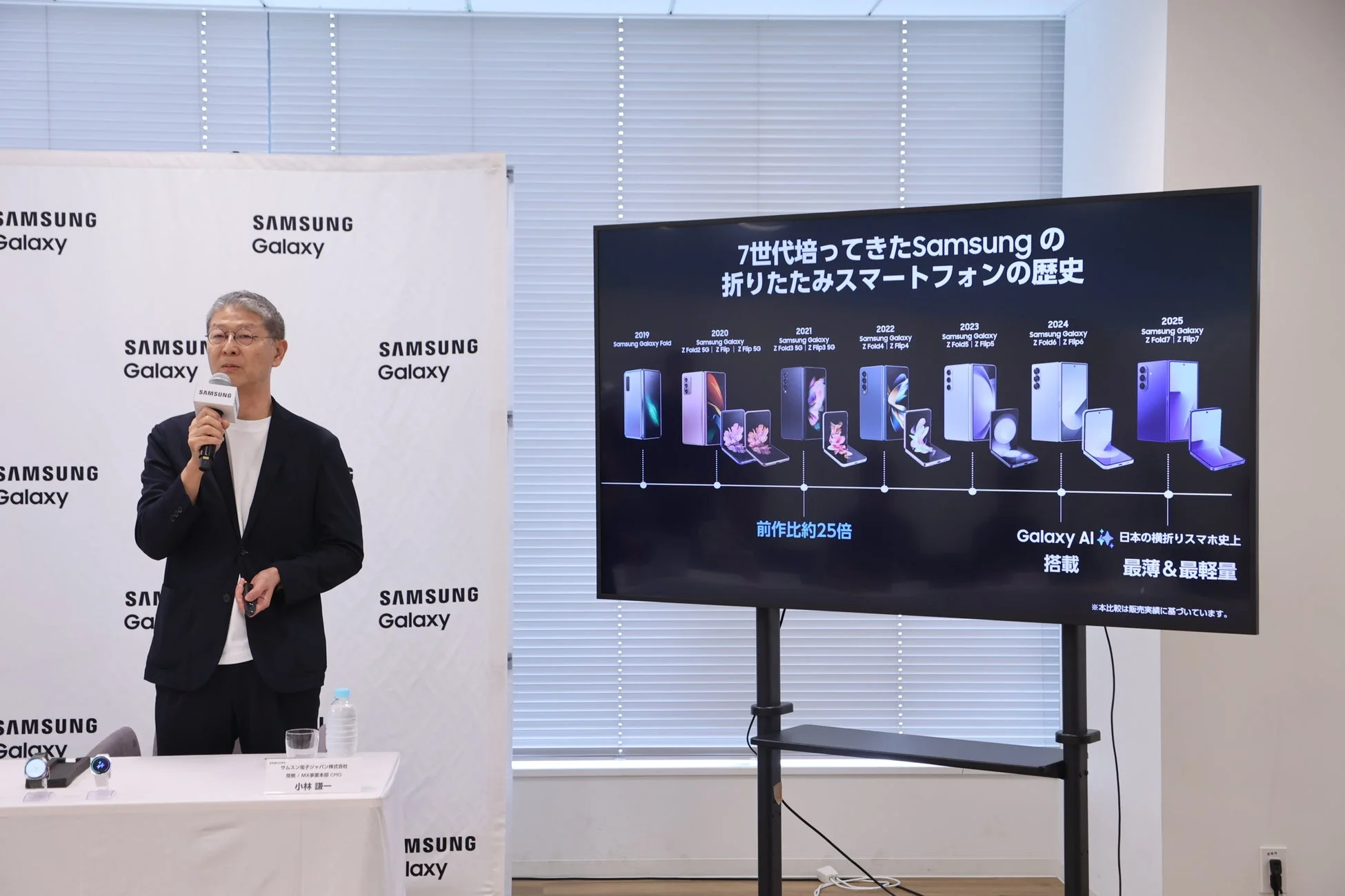 Samsung Galaxyの折りたたみスマートフォンの歴史