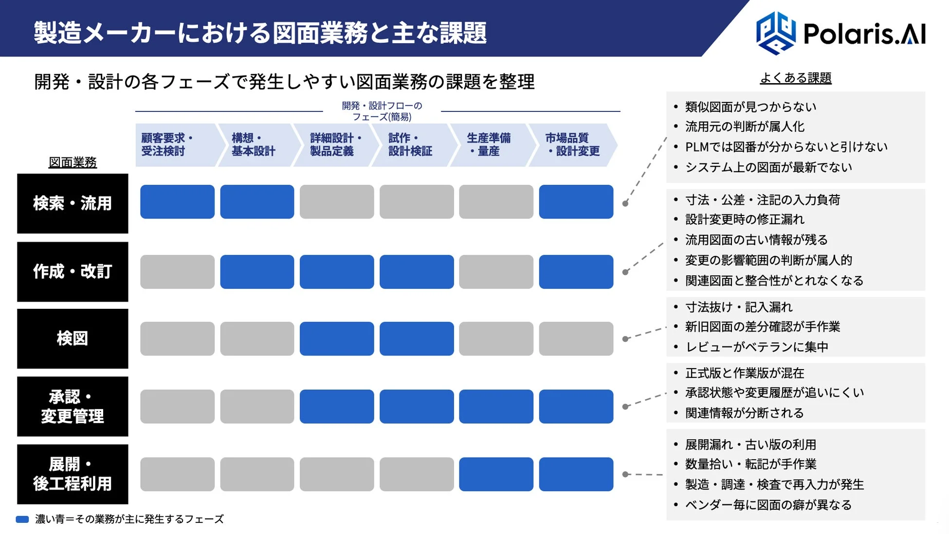 製造メーカーにおける図面業務と主な課題