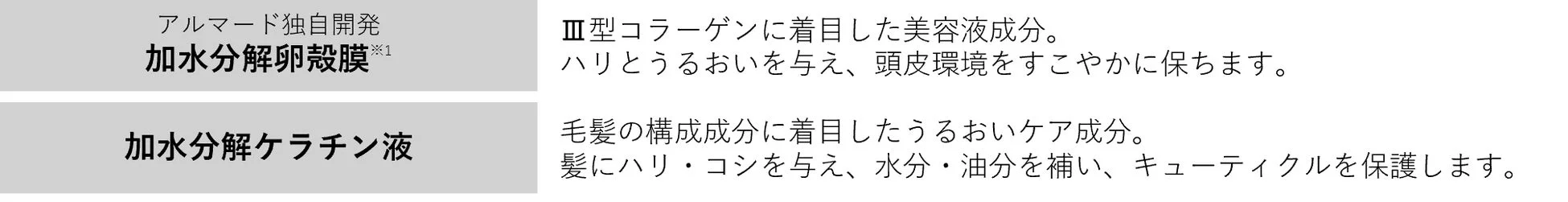 アルマード独自開発の卵殻膜とケラチン液