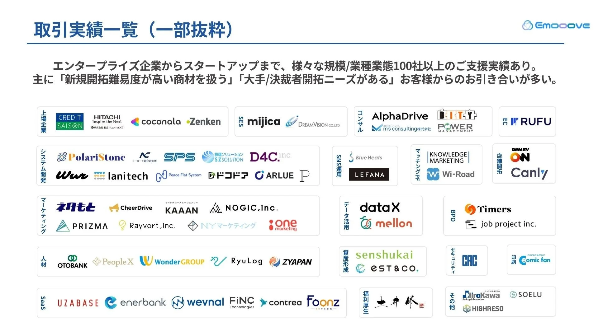 取引実績一覧の一部抜粋