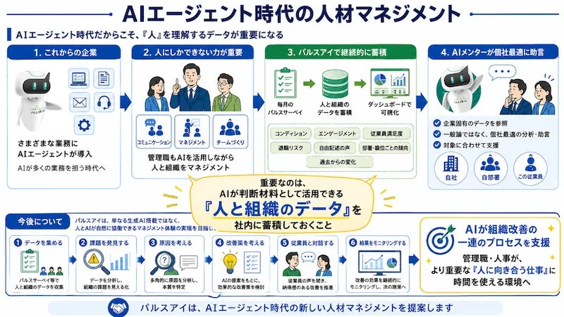 AIエージェント時代の人材マネジメントの概念図