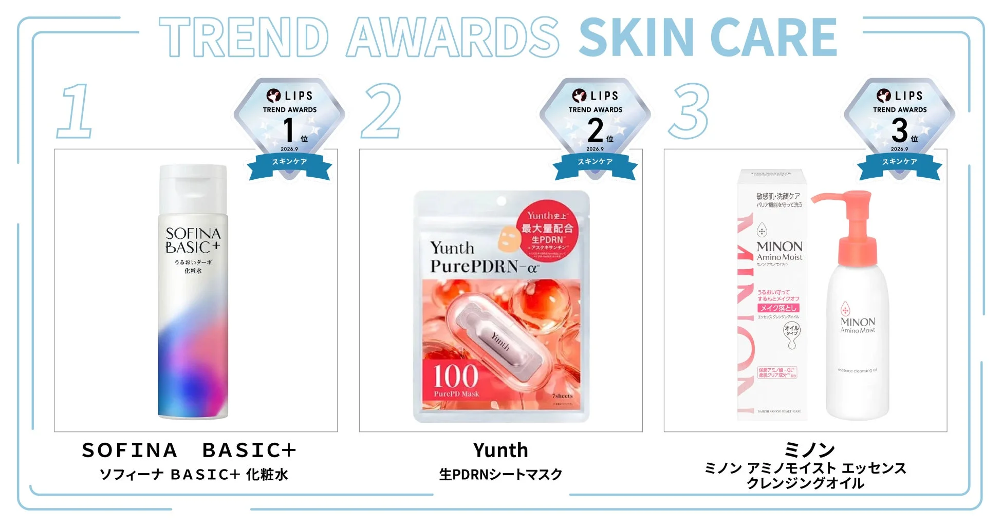 2026年9月のLIPSトレンドアワード「スキンケア部門」の上位3製品が紹介されています
