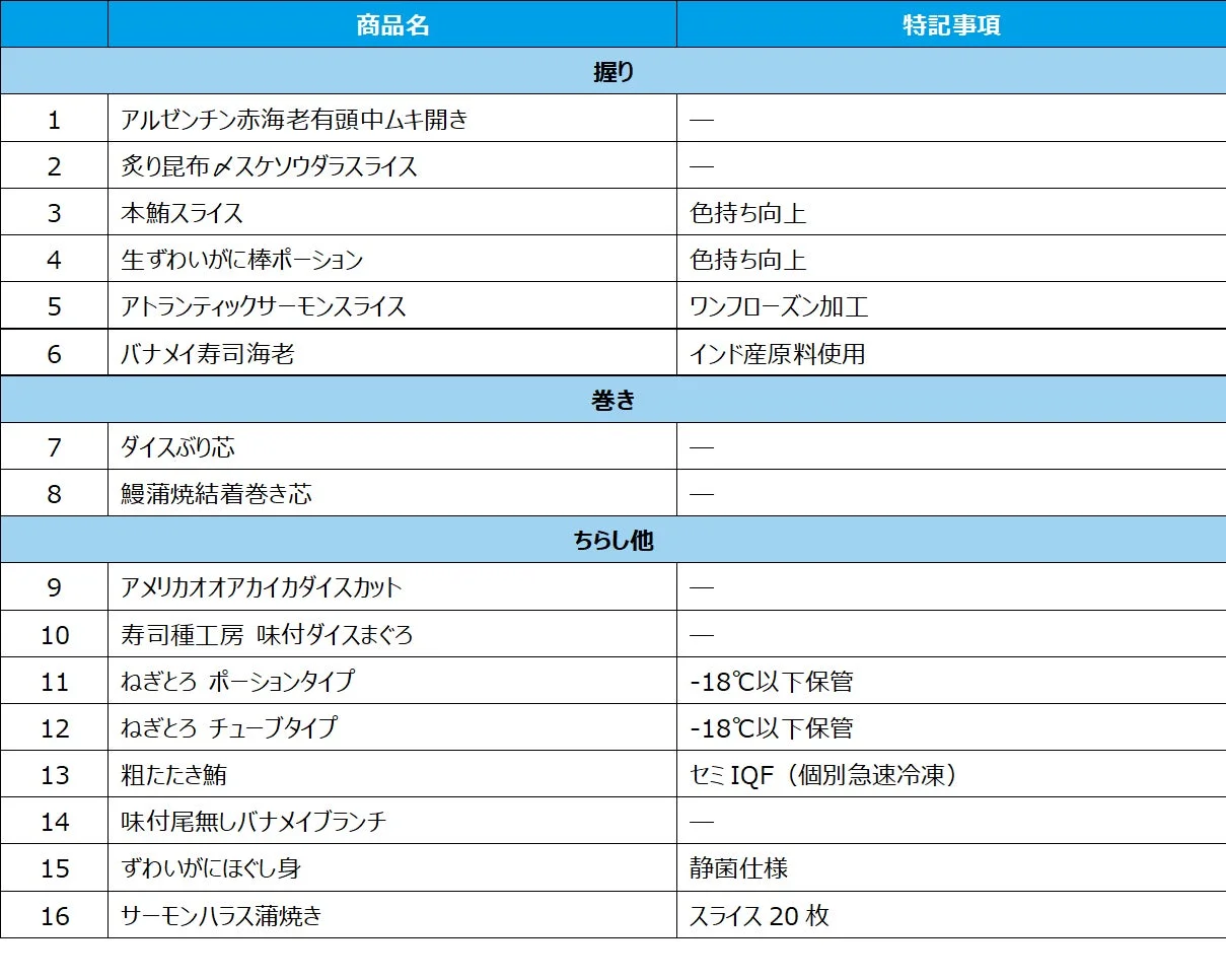 業務用商品:寿司種リスト