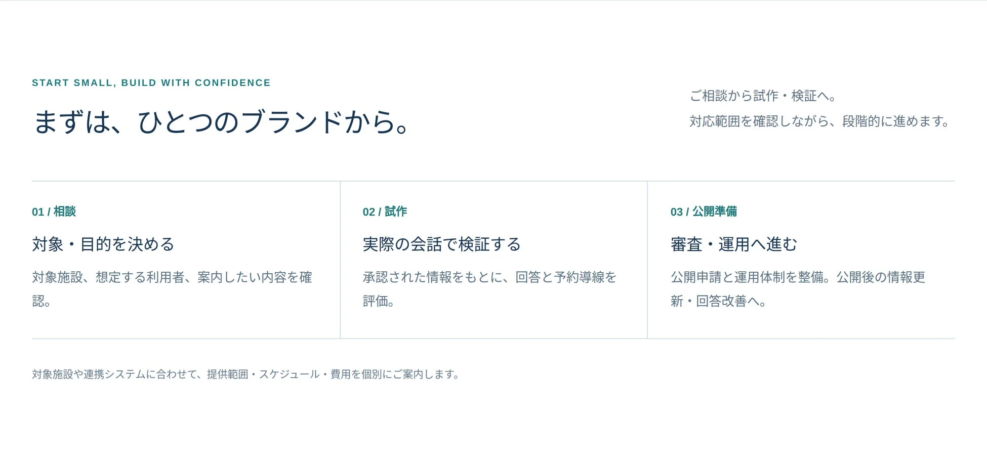 導入までの流れ