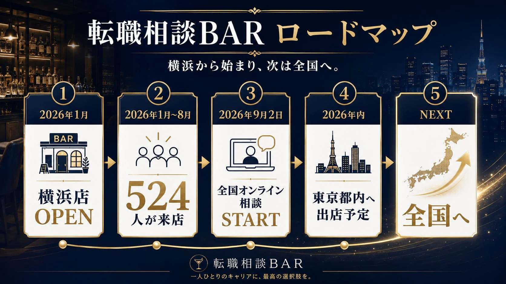 転職相談BARのロードマップ