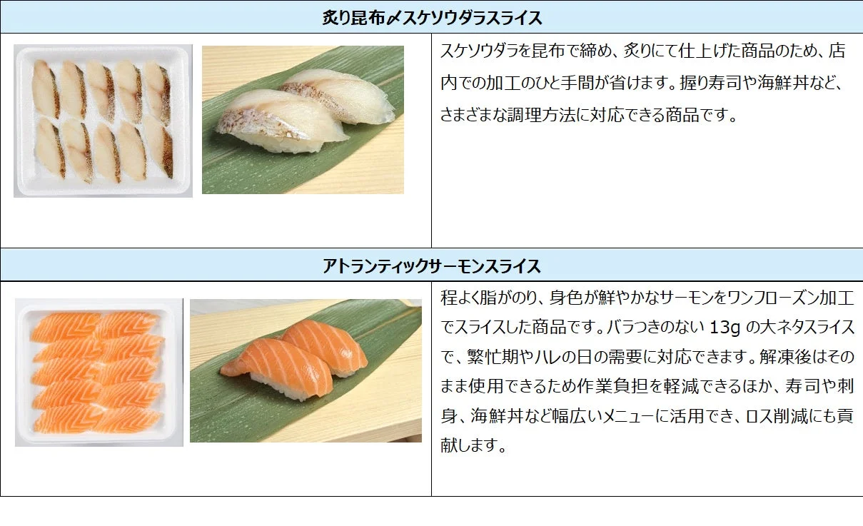 寿司種ピックアップ商品
