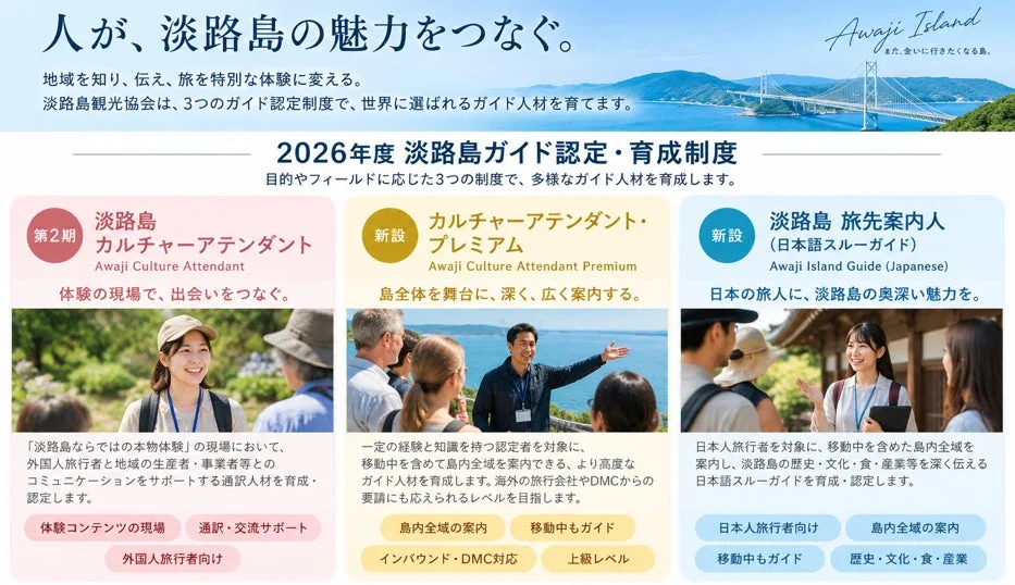 淡路島ガイド認定・育成制度の概要