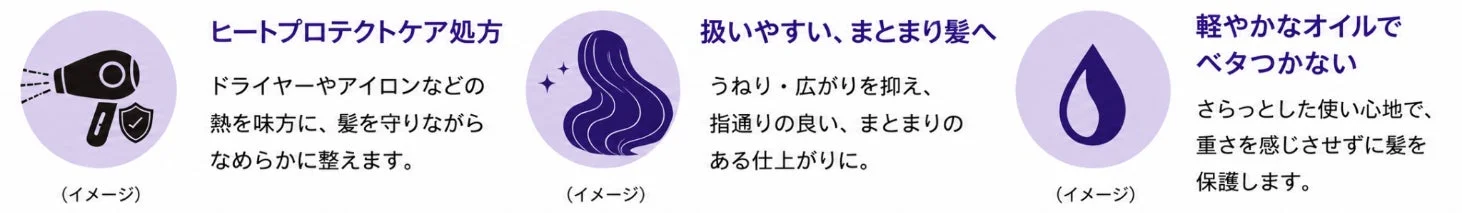 ヒートプロテクトケア処方