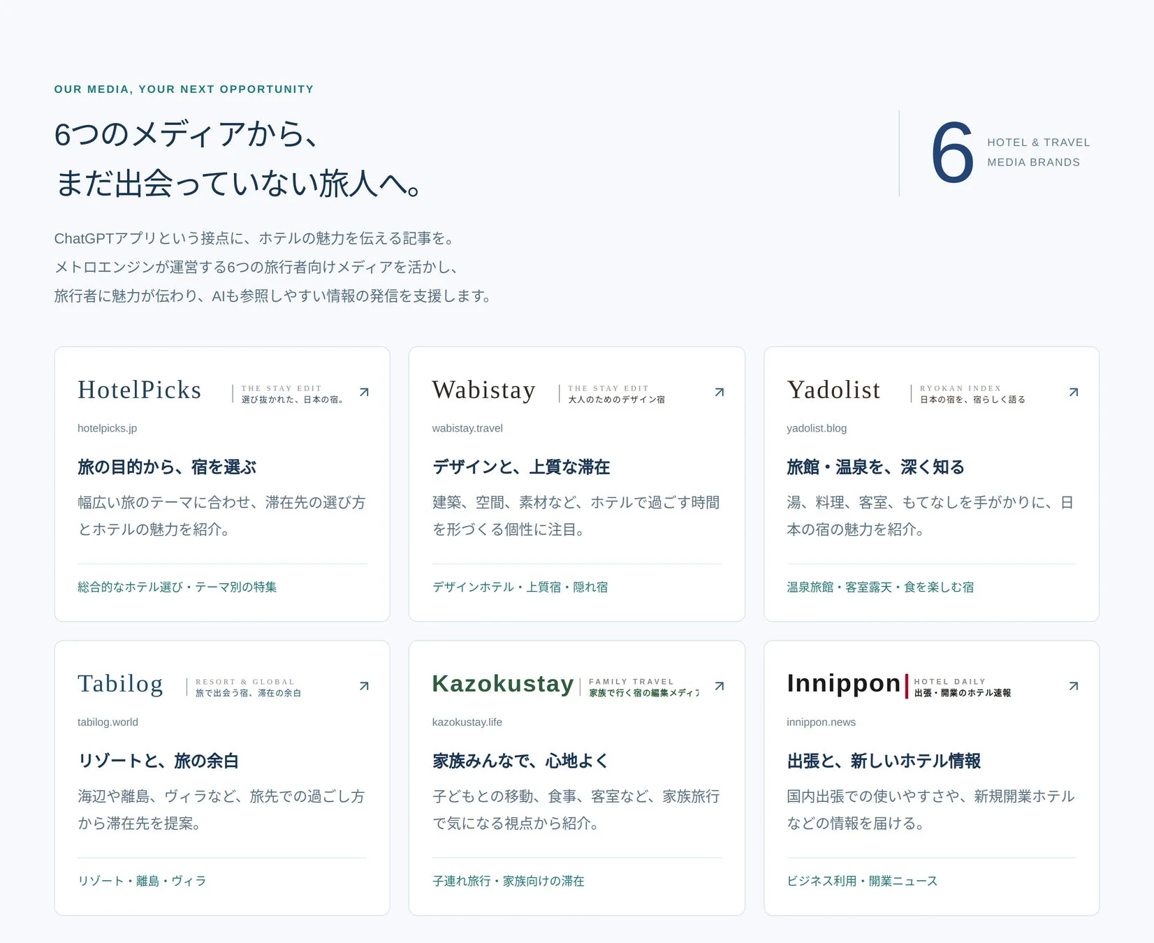 6つの旅行者向けメディア