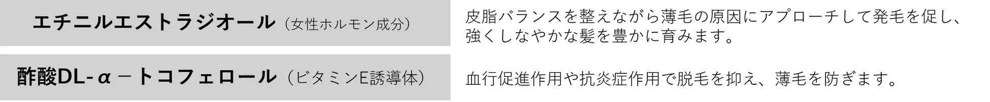 育毛成分の説明