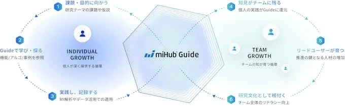 miHub Guide