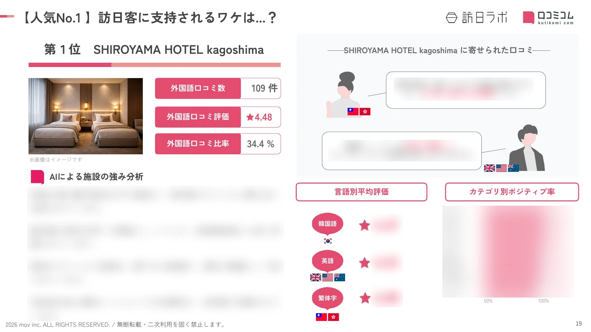 【人気No.1】訪日客に支持されるワケは…？ SHIROYAMA HOTEL kagoshima