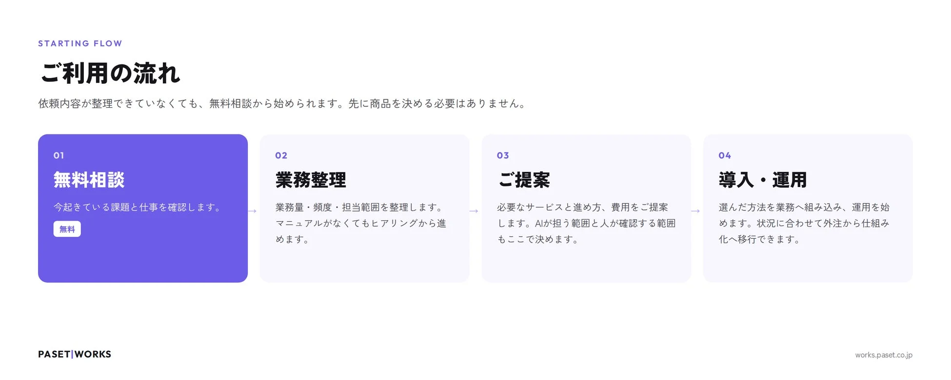 PASET WORKS ご利用の流れ