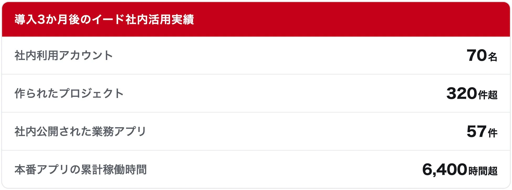 イード社内活用実績