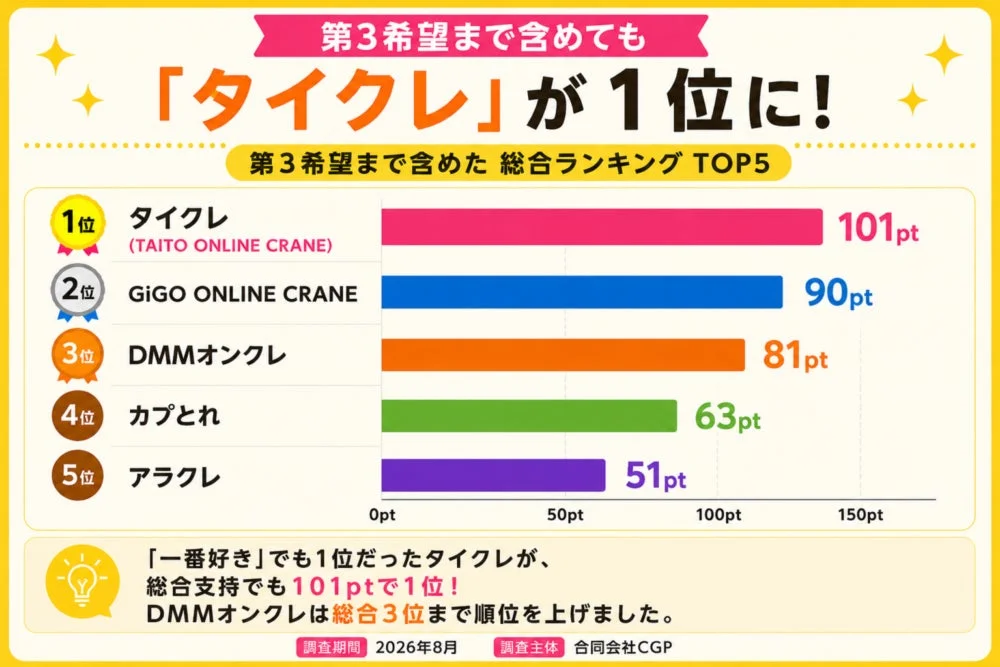 オンクレ総合ランキング