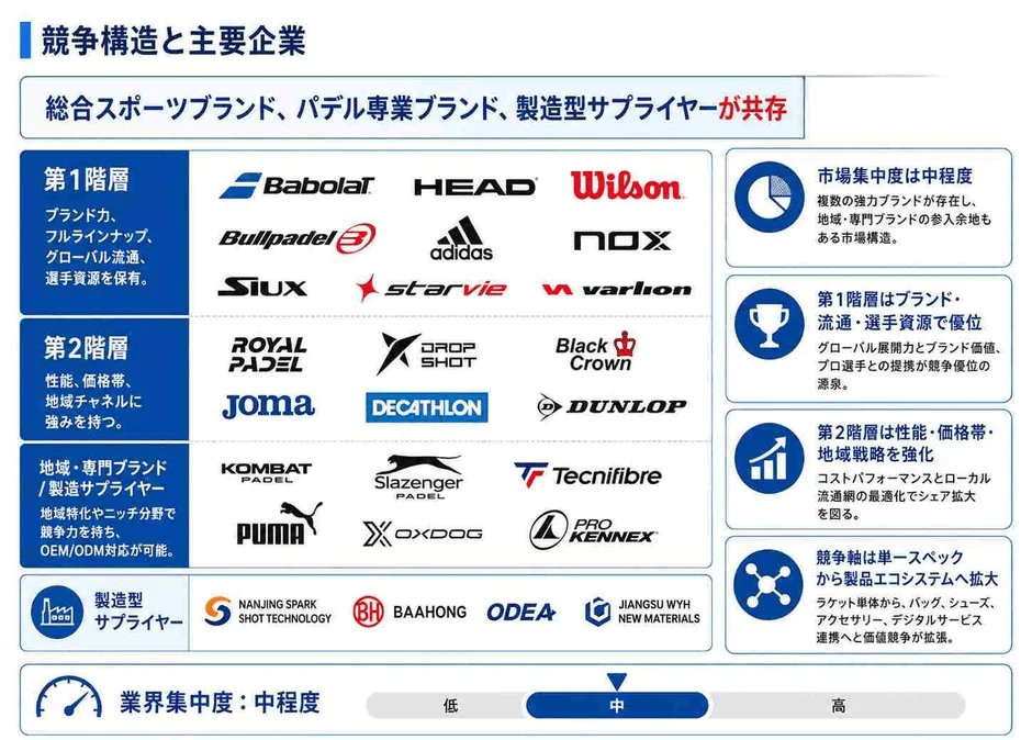 競争構造と主要企業