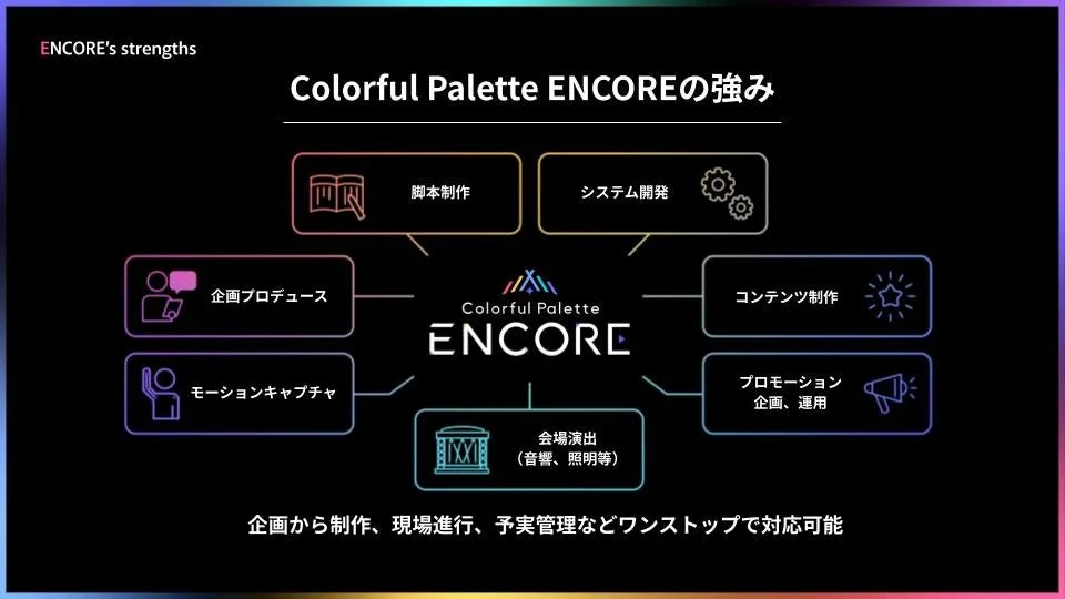 Colorful Palette ENCOREの強みを示す図