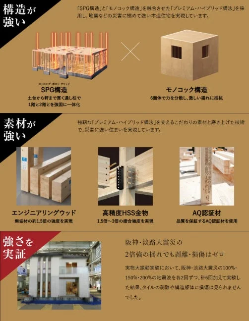 プレミアム・ハイブリッド構法