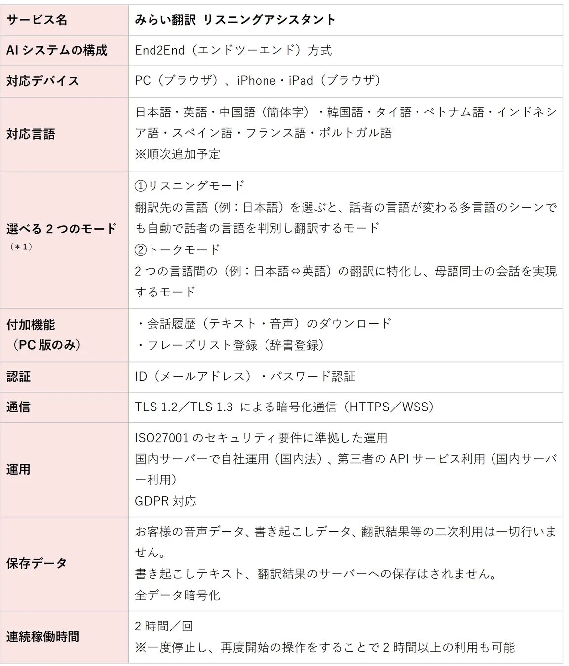 リスニングアシスタントの機能と仕様