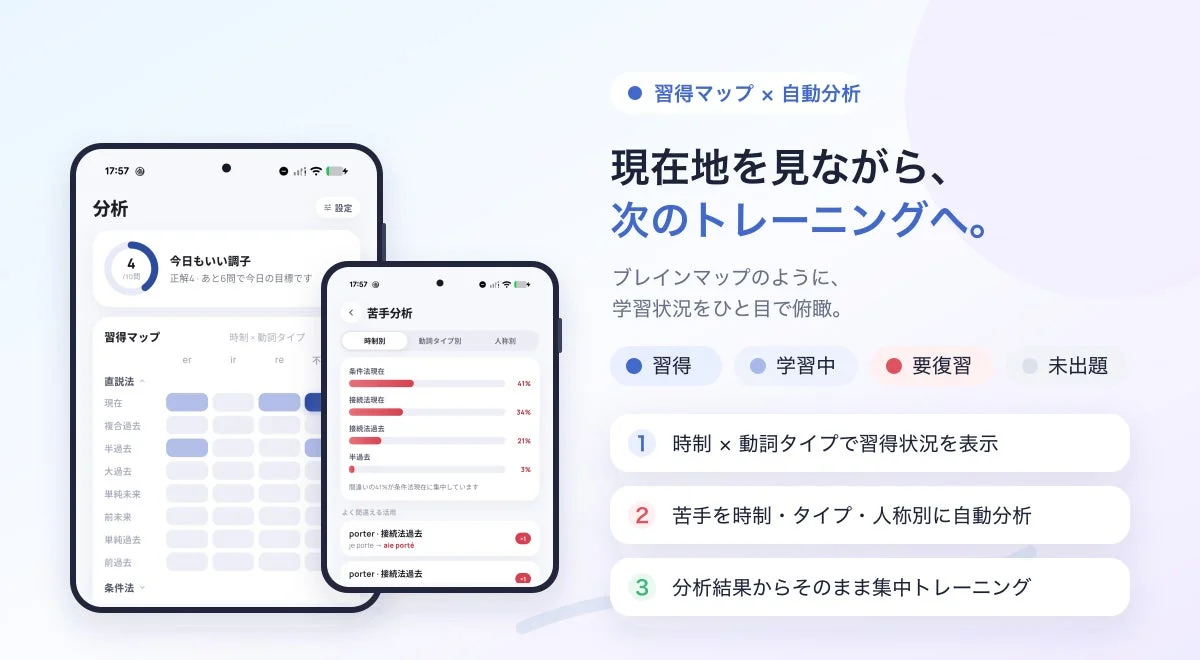 習得マップと自動分析