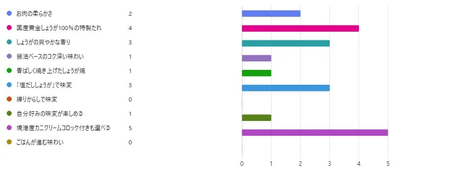 店長おすすめポイントランキング