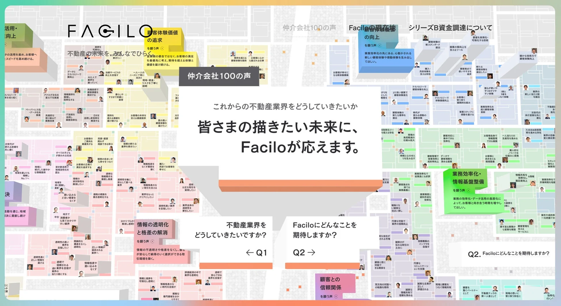Faciloが示す不動産業界の未来像と、仲介会社からの期待をまとめたインフォグラフィック